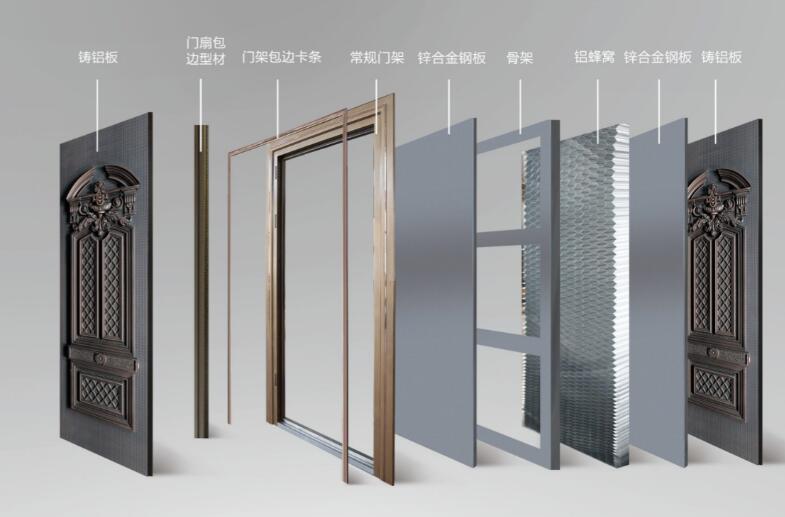剖析鑄鋁門結(jié)構(gòu)，詳解什么是鑄鋁門